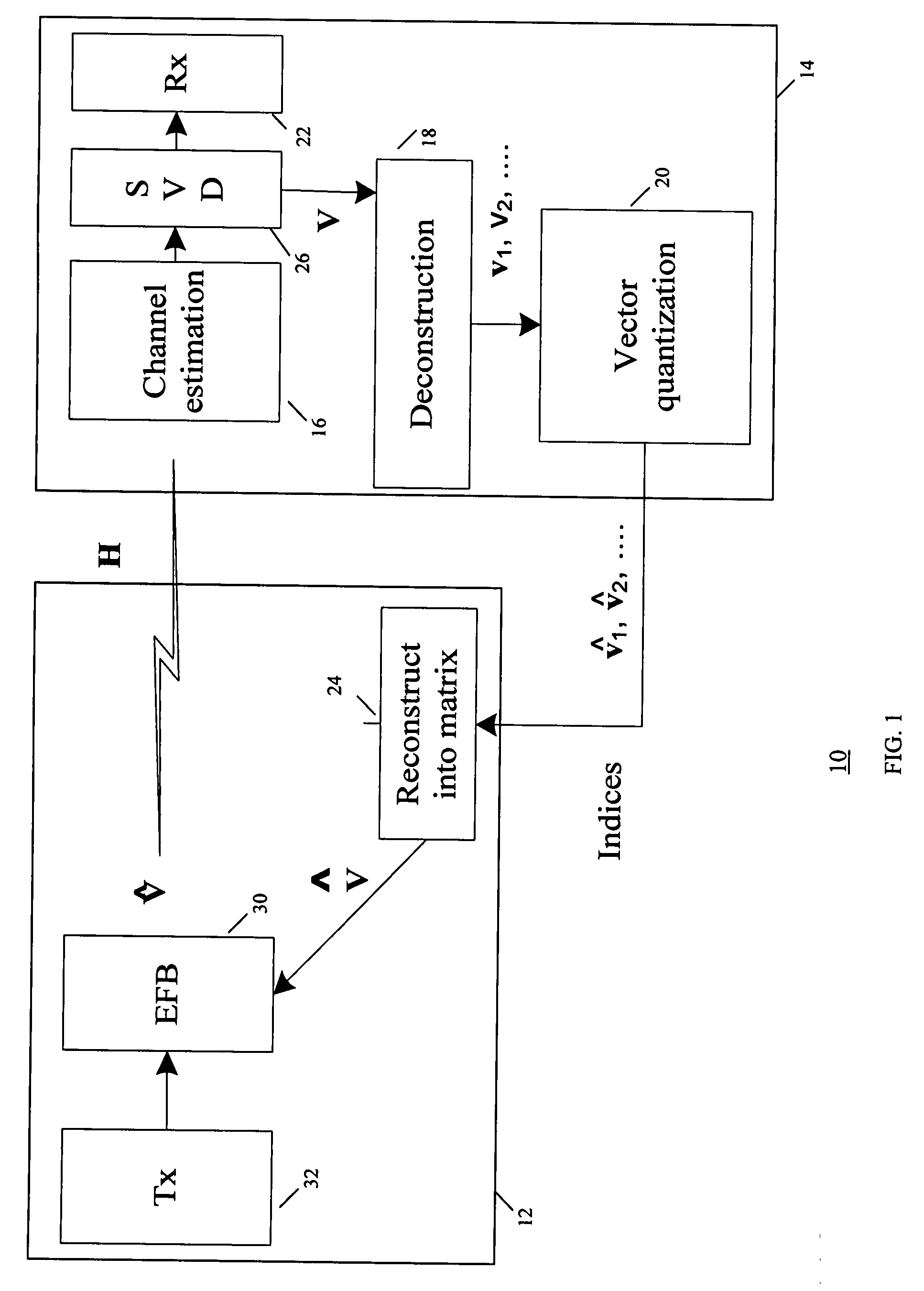 Method and system for beamforming communication in wireless communication systems
