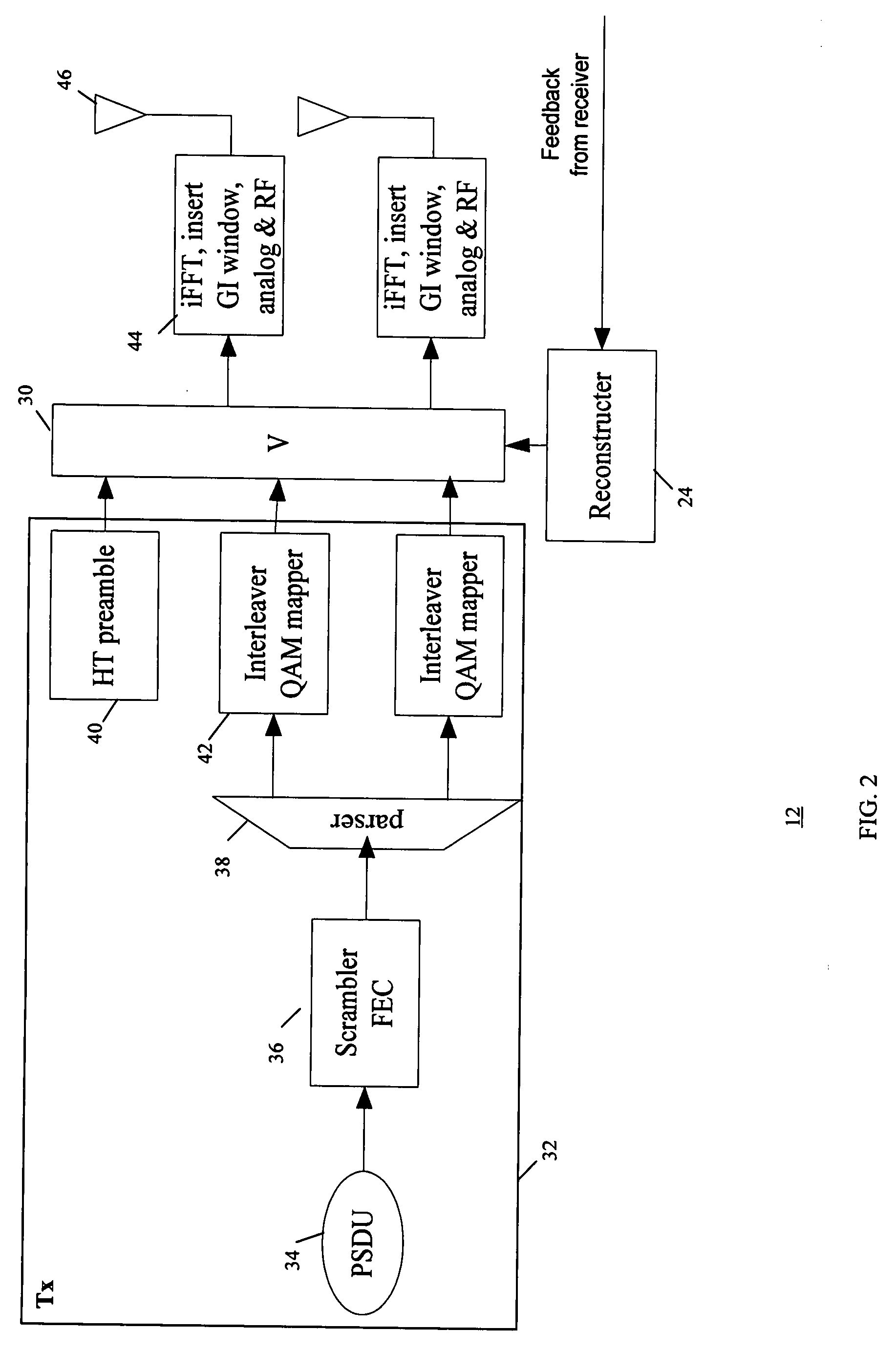 Method and system for beamforming communication in wireless communication systems