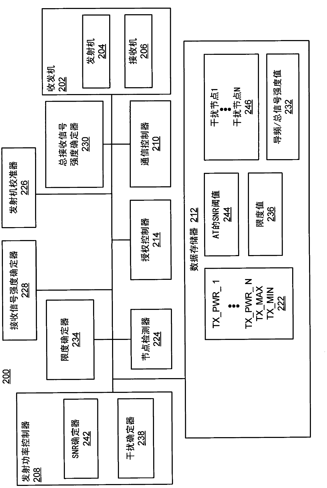 Self calibration of downlink transmit power