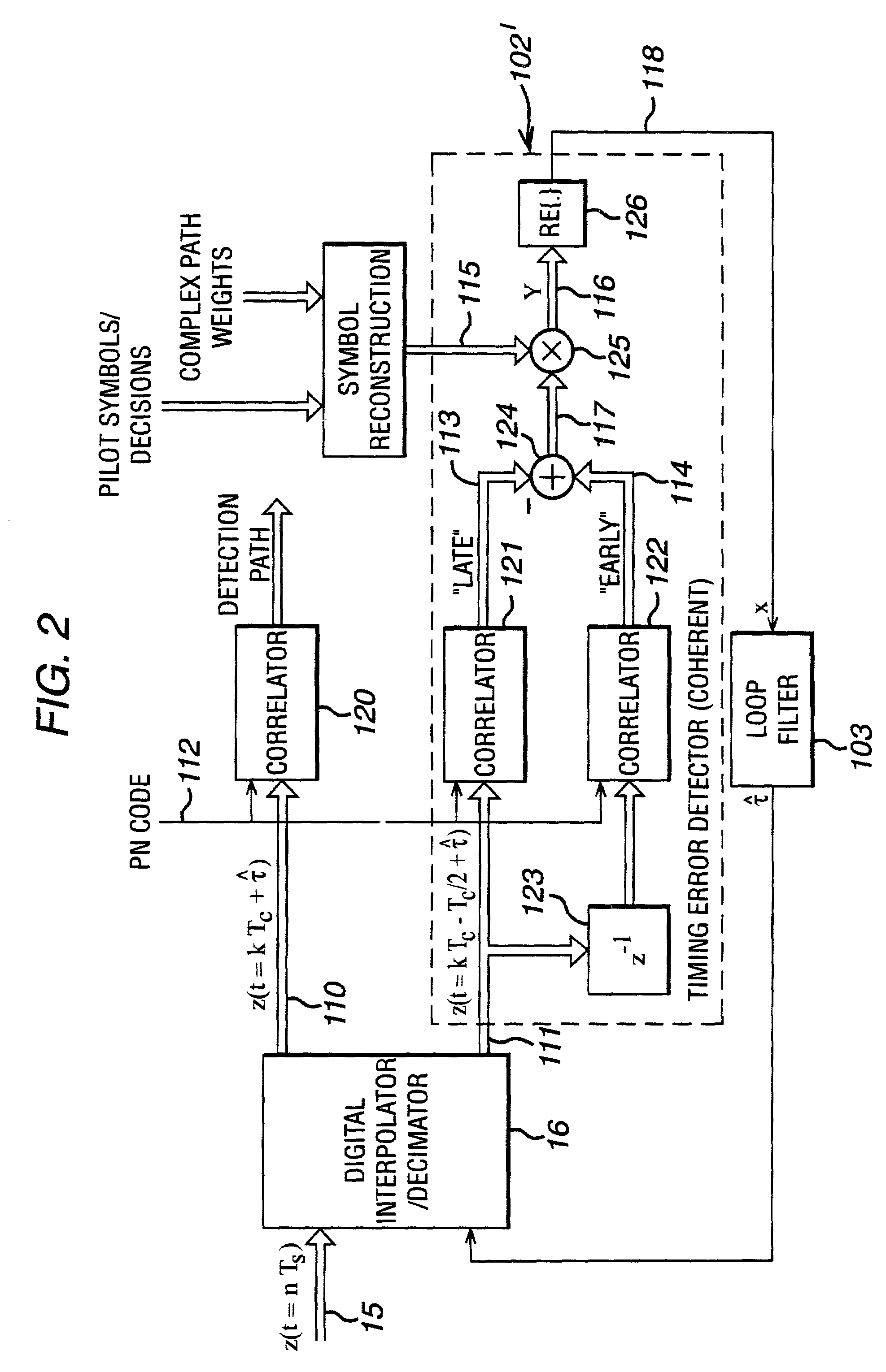 Method and rake receiver for code-tracking in communication systems