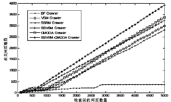 Membrane computing-based search method