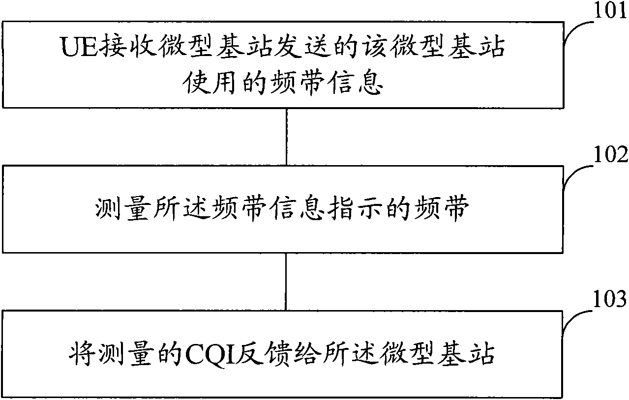 Channel quality indicator (CQI) feedback method, communication equipment and communication system