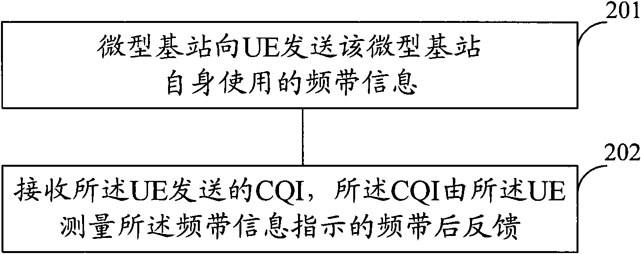 Channel quality indicator (CQI) feedback method, communication equipment and communication system