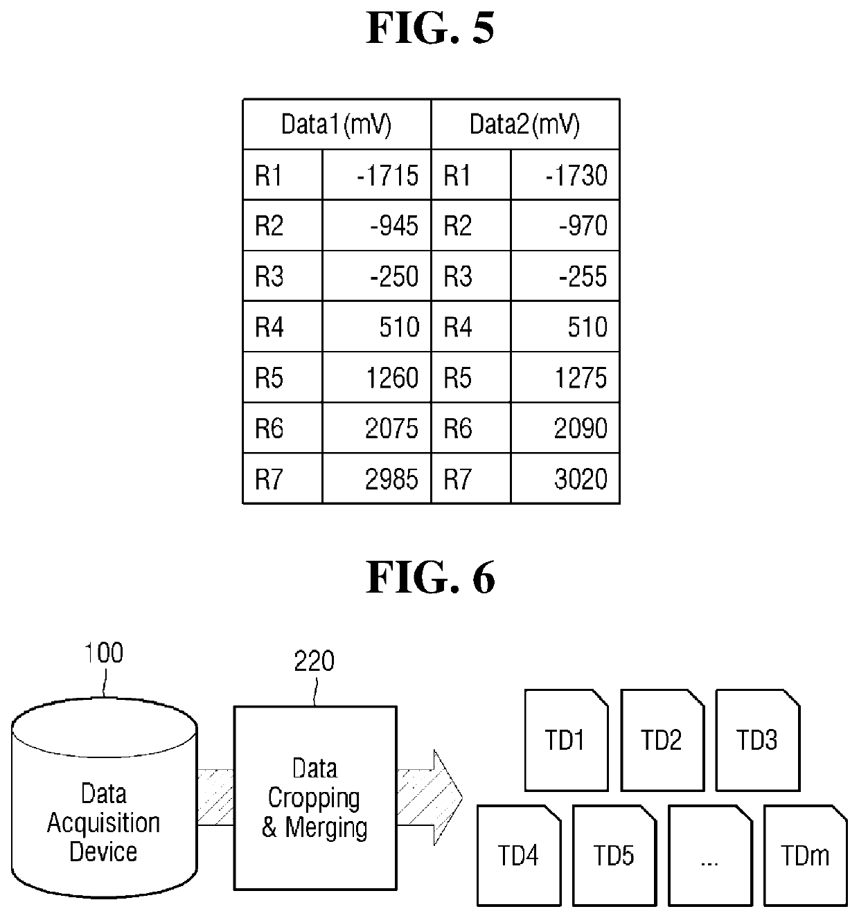 Pre-processing system, method processing characteristic data, and memory control system using same