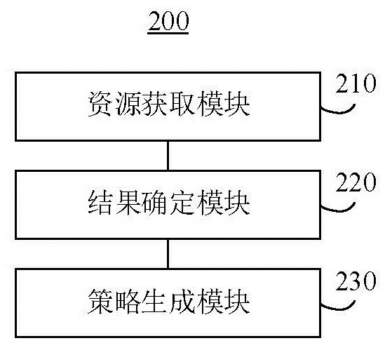Data sharing processing method and system based on block chain
