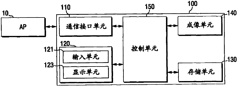Image forming apparatus and method for setting wireless lan thereof