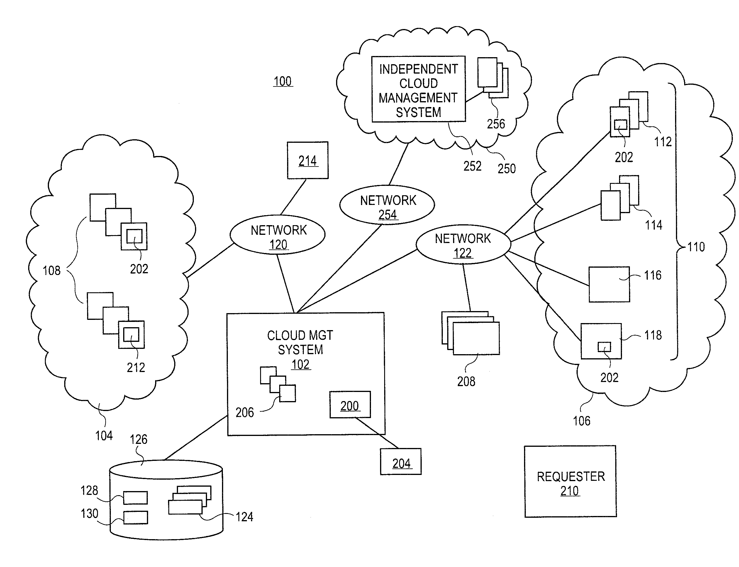 Methods and systems for automated migration of cloud processes to external clouds