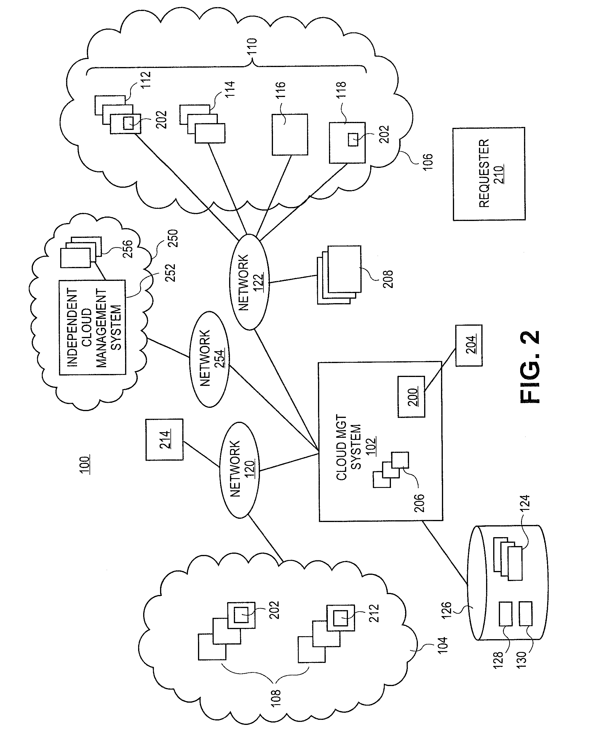 Methods and systems for automated migration of cloud processes to external clouds