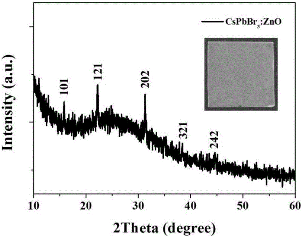 Perovskite CsPbBr3 thin film modified by zinc oxide nanoparticles and application of perovskite CsPbBr3 thin film