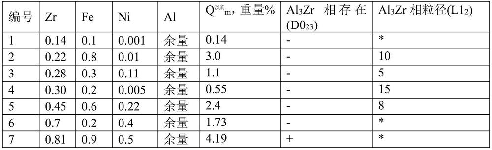 heat resistant aluminum alloy