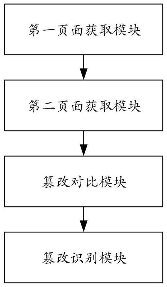 WEB page tampering detection method and system