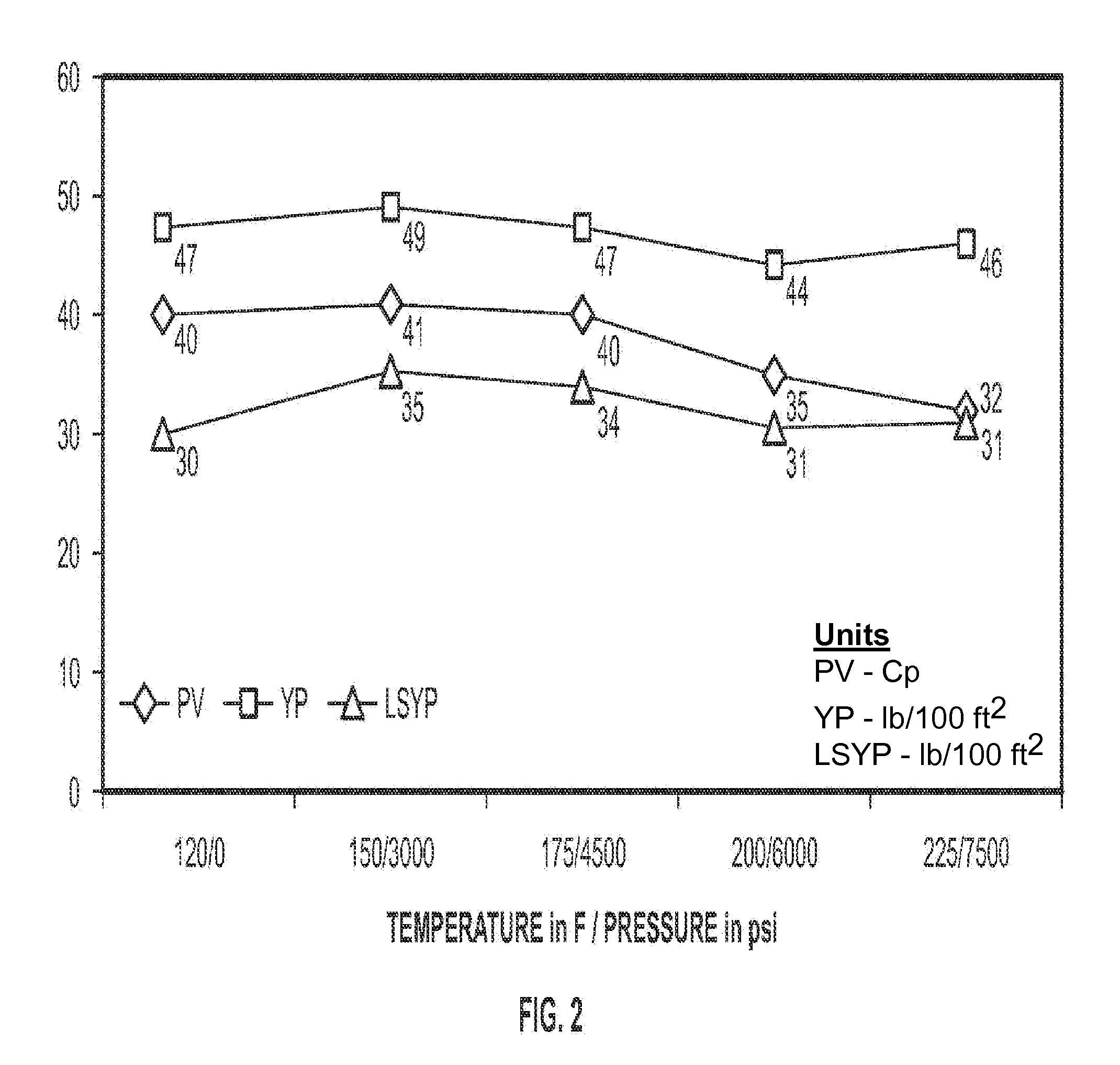 Methods and materials to enhance high temperature rheology in invert emulsions