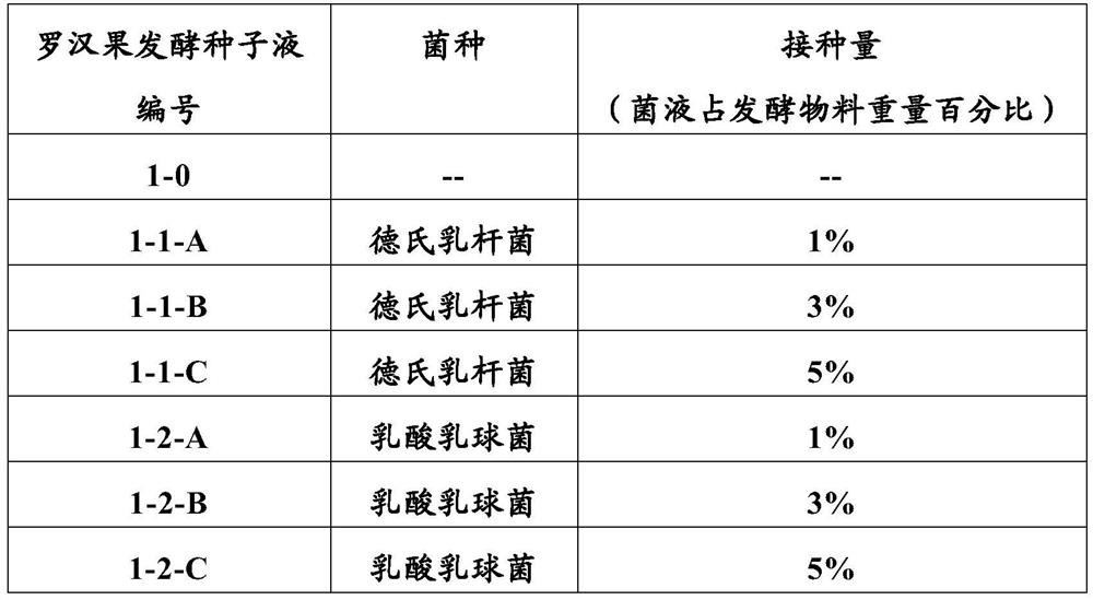 Natural fire-reducing sweetness base material and preparation method thereof