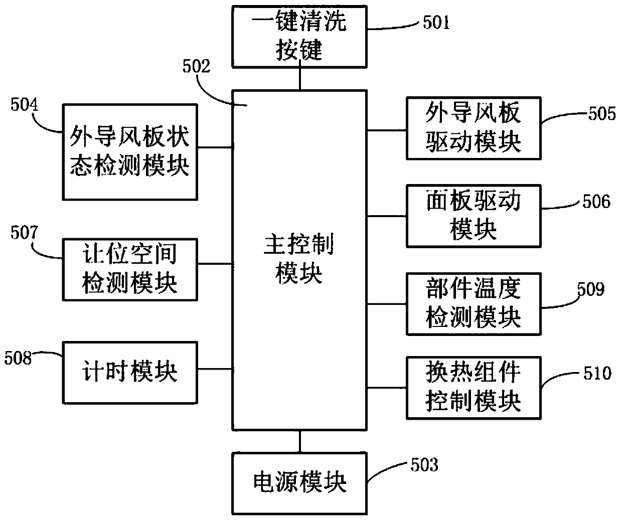 One-key cleaning control method and system for air conditioner and air conditioner