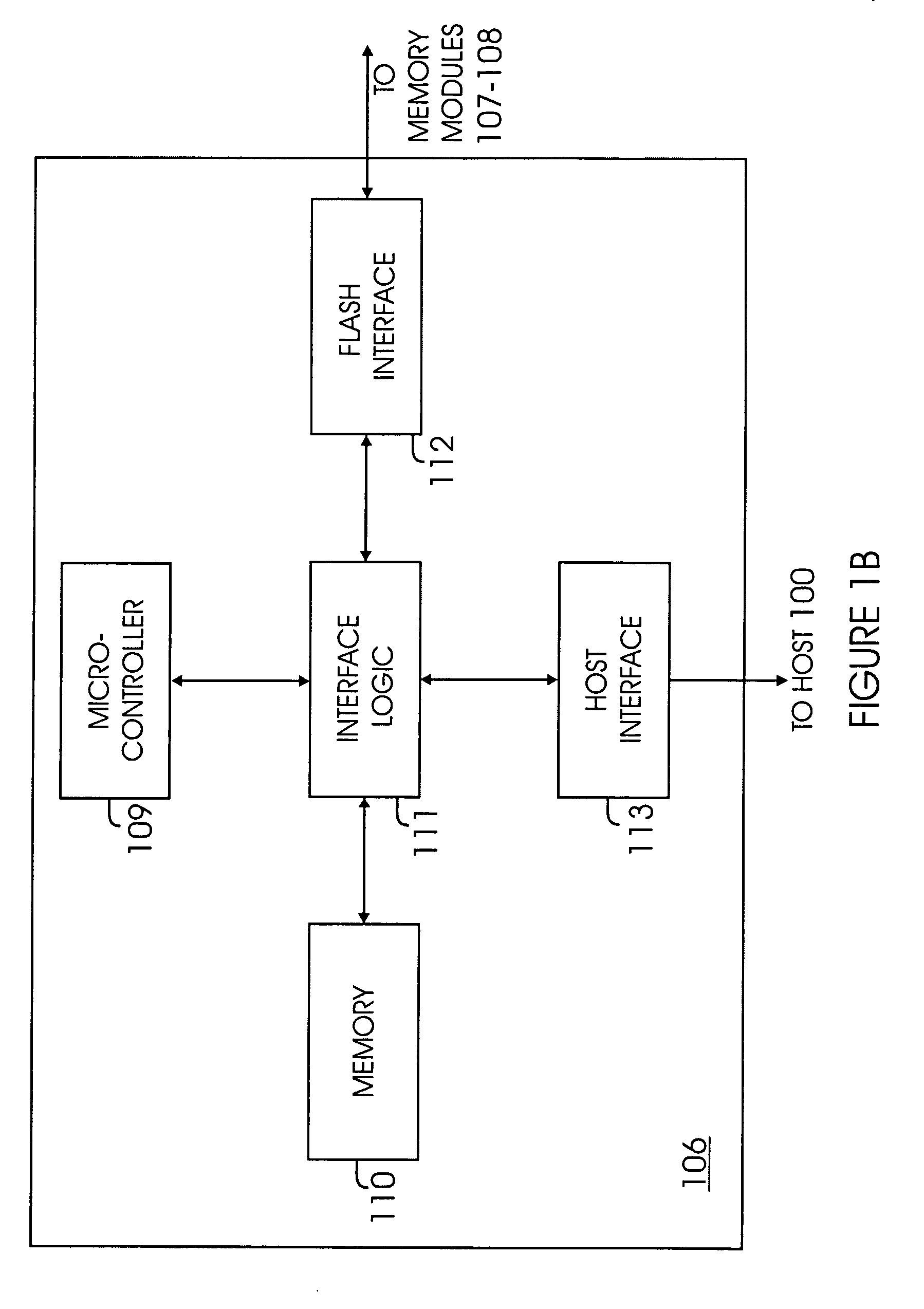 Method and system for accessing non-volatile storage devices
