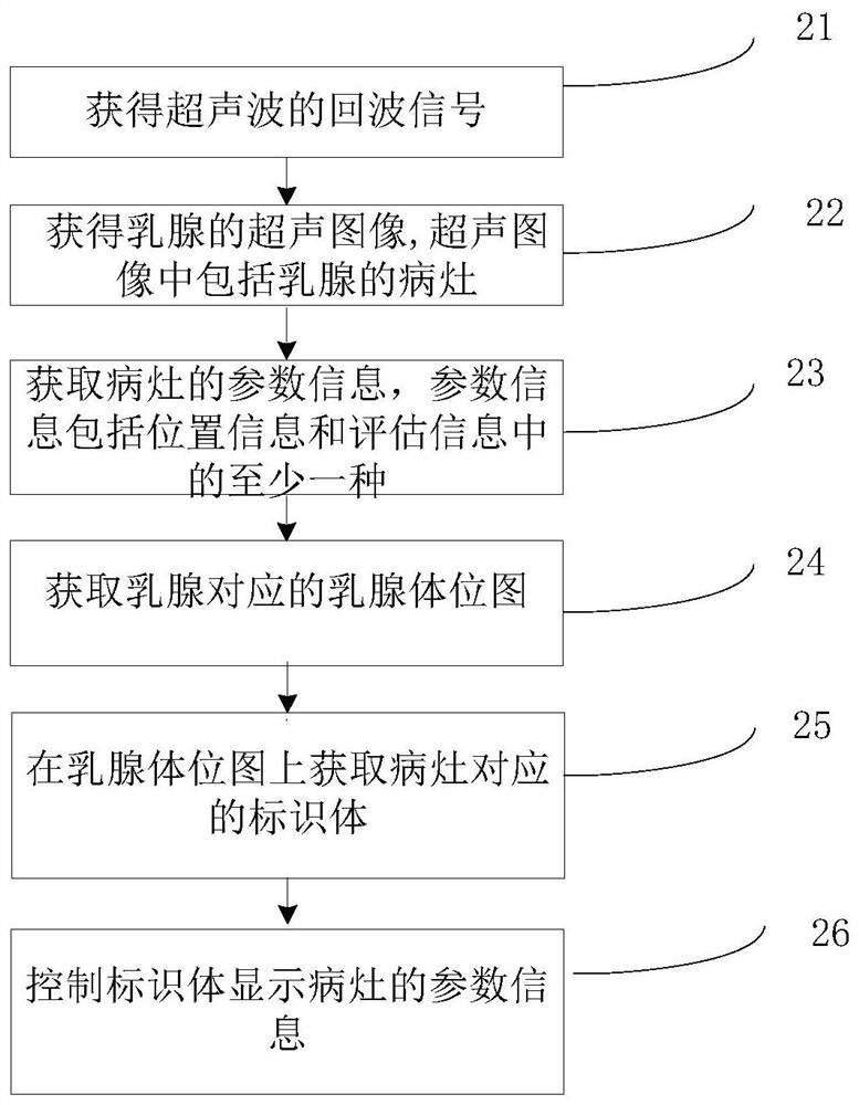 Ultrasonic imaging method and system