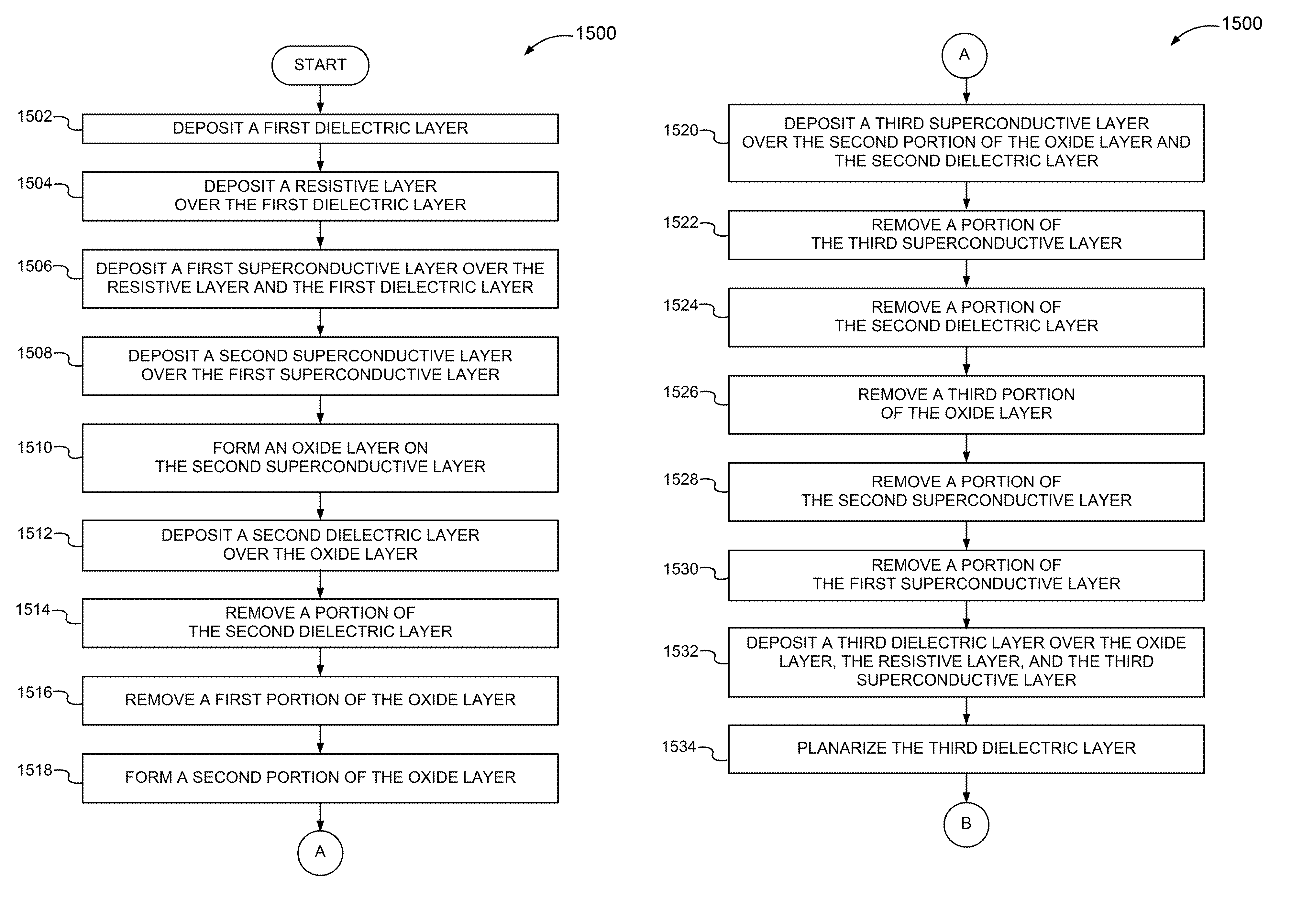 Systems and methods for fabrication of superconducting circuits