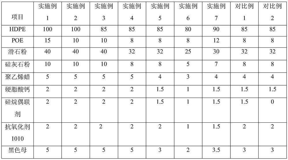 Special polyethylene double-wall corrugated pipe outer wall material with high bending modulus and high oxidation induction time and preparation method of special material