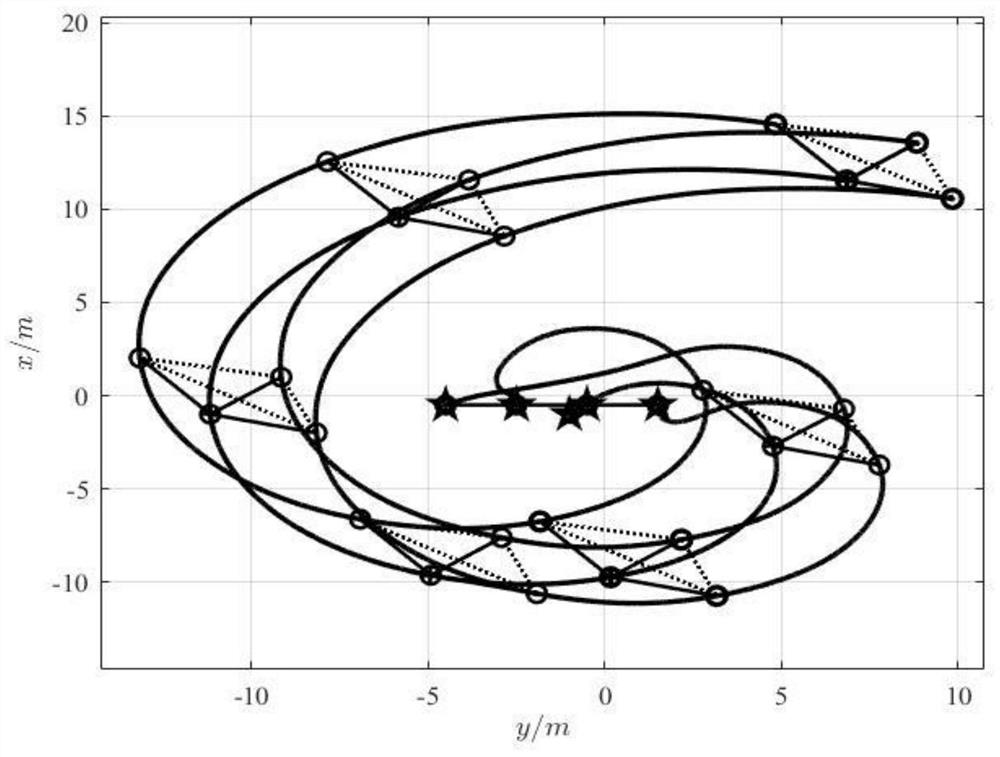 Multi-unmanned ship formation fixed time control method based on finite time uncertainty observer