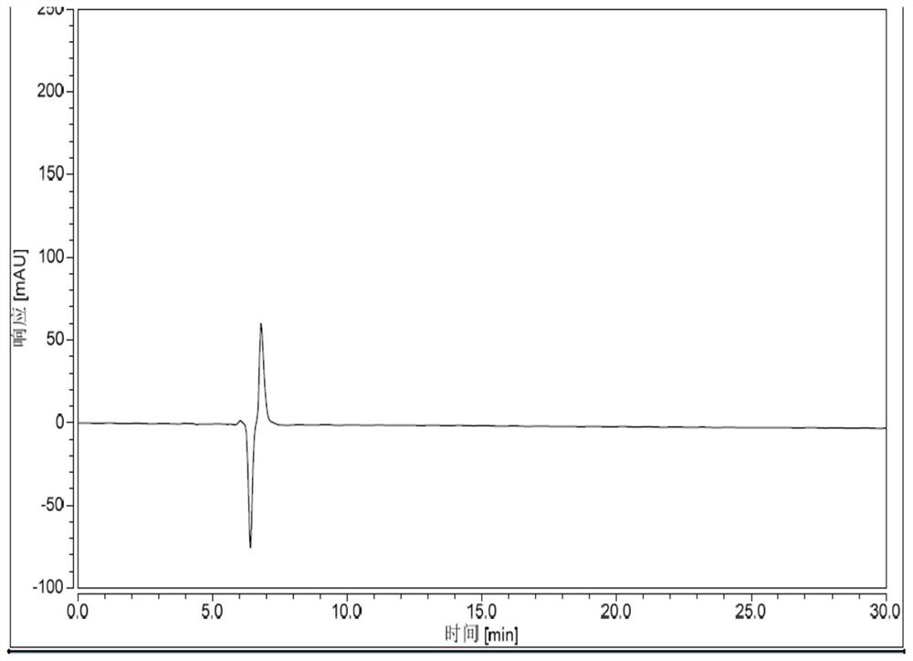 A kind of detection method of mitiglinide calcium r-isomer