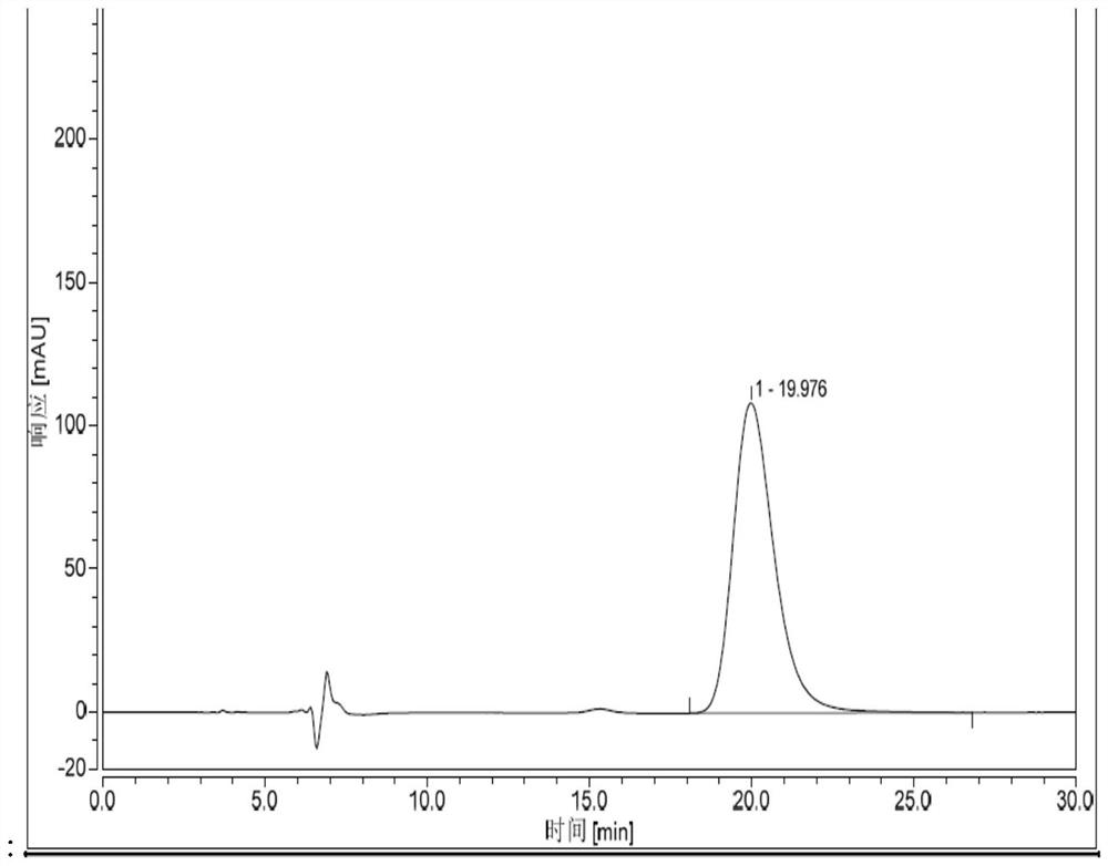 A kind of detection method of mitiglinide calcium r-isomer