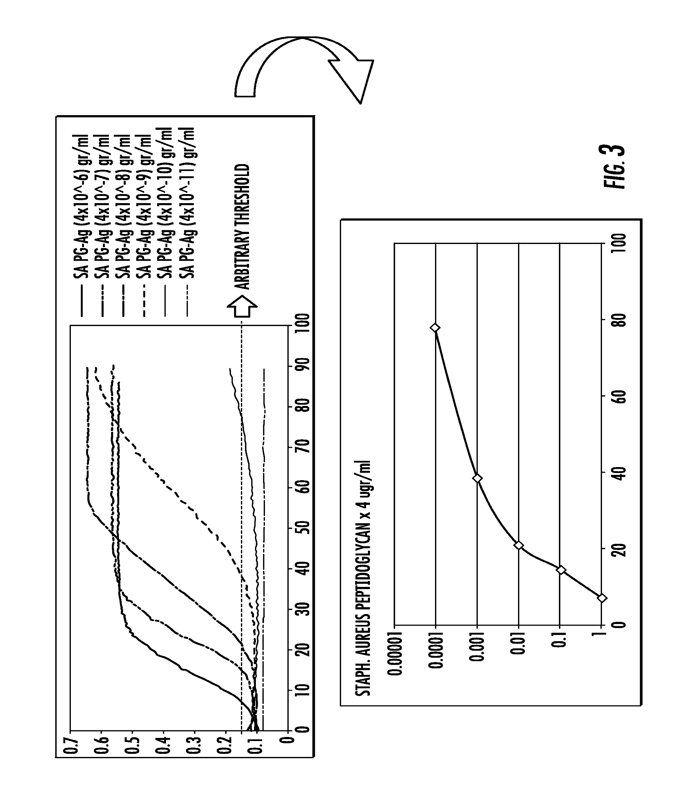 Materials and methods for diagnosis of peri-implant bone and joint infections using  prophenoloxidase pathway