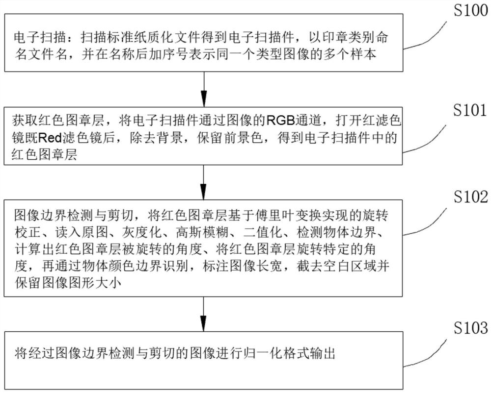 Image recognition method and device and storage medium