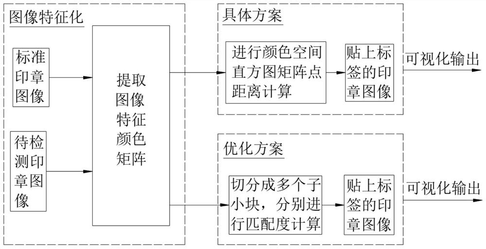 Image recognition method and device and storage medium