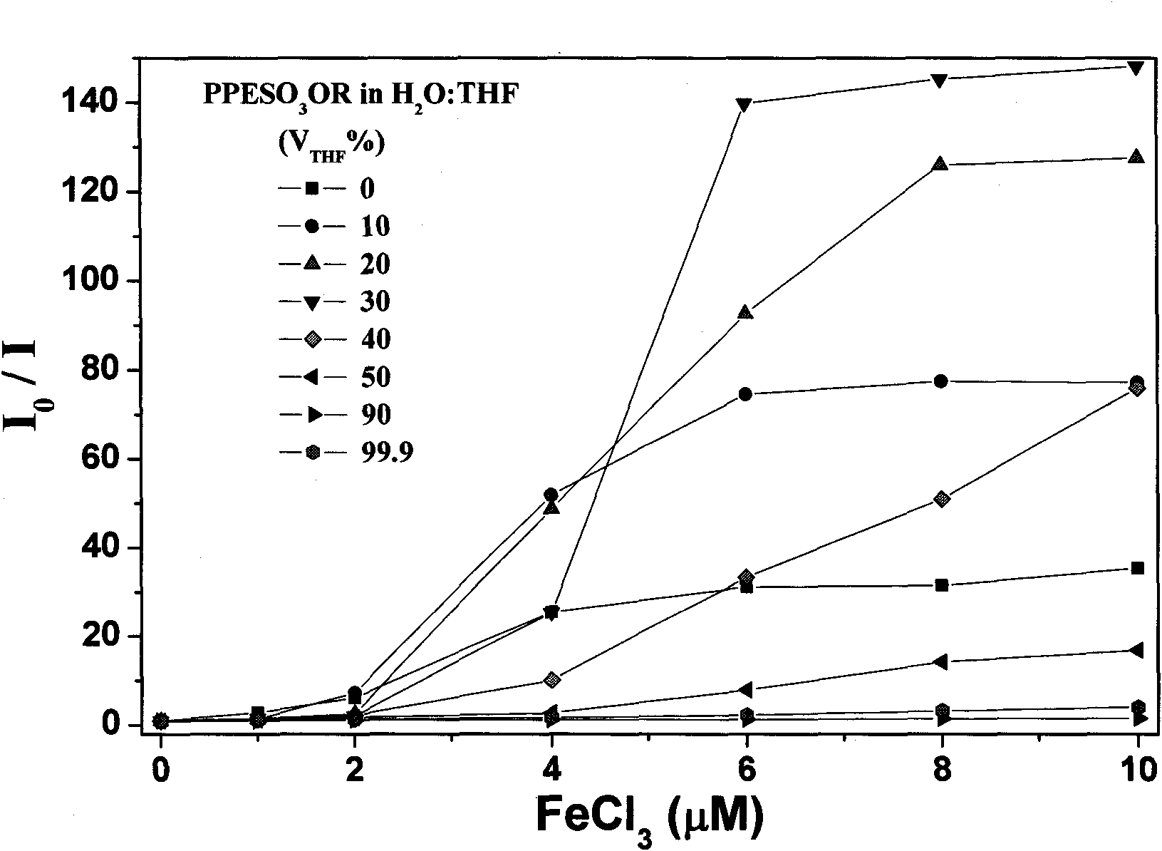 Fluorescence conjugated polyelectrolytes with amphoteric side chain, preparation method and application