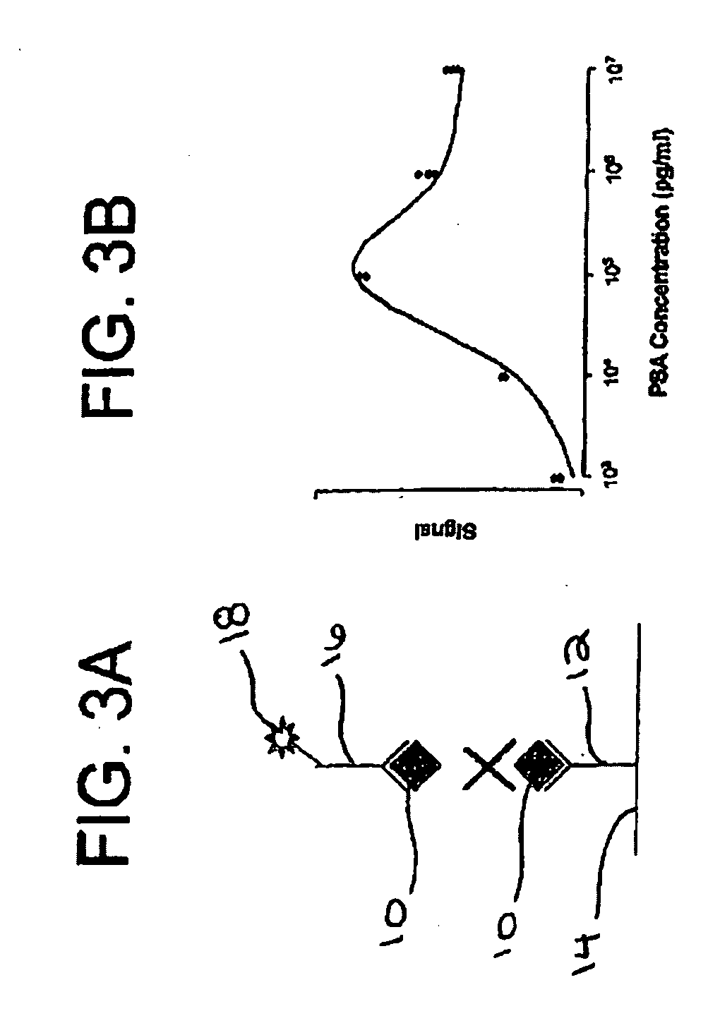 Methods of controlling the sensitivity and dynamic range of a homogeneous assay