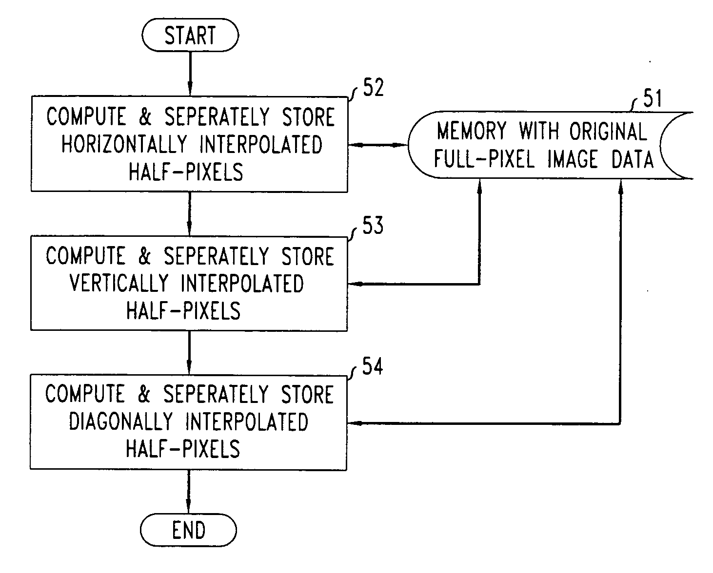 Method and apparatus for the efficient representation of interpolated video frames for motion-compensated coding