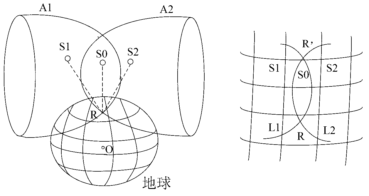 Method for locating non-cooperative wireless signal source based on high-rail three-satellite time-difference system