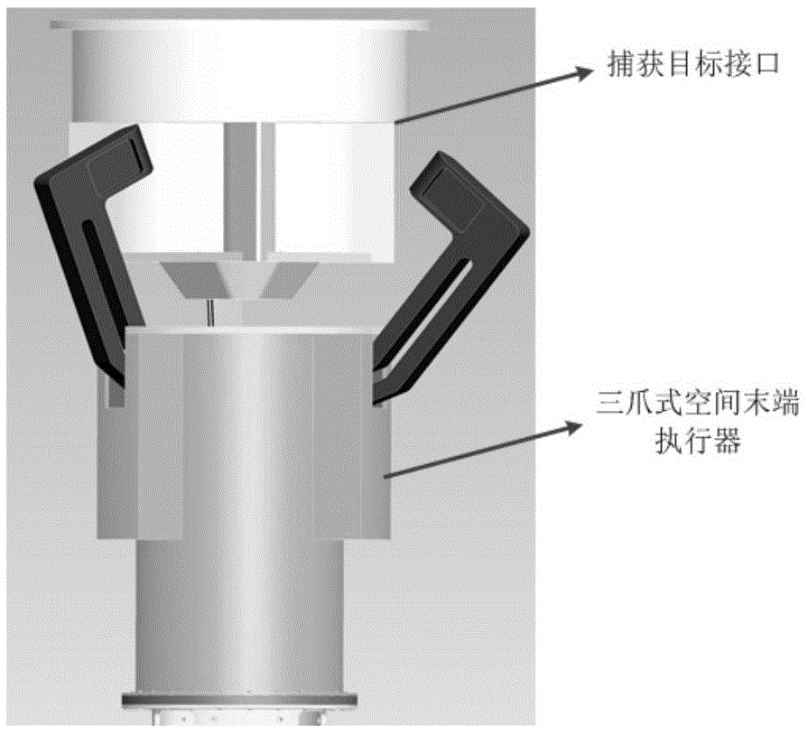 A system and method for testing the capture tolerance capability of a three-jaw space end effector in a microgravity environment