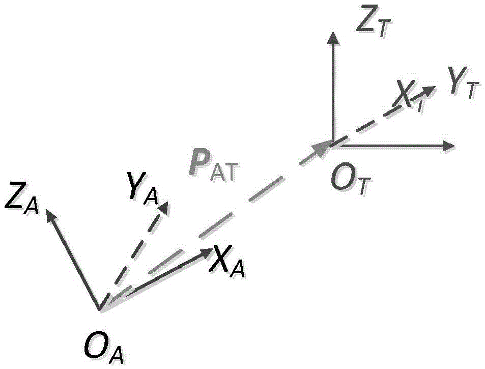 A system and method for testing the capture tolerance capability of a three-jaw space end effector in a microgravity environment