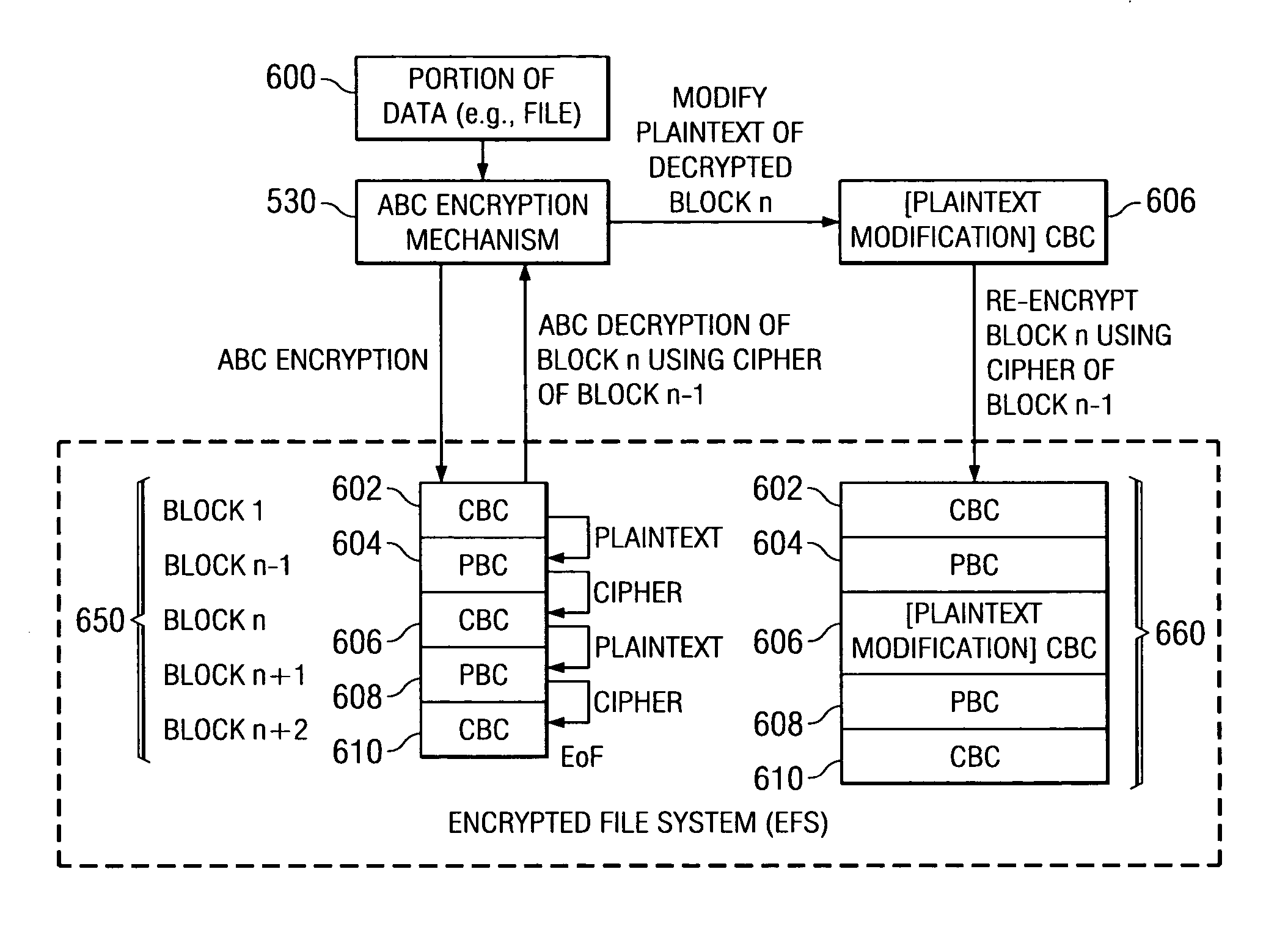 Encryption apparatus and method for providing an encrypted file system