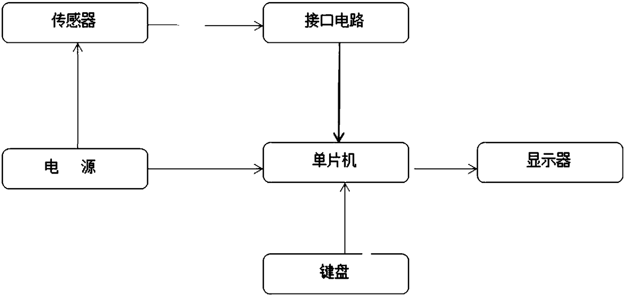 Environment monitoring device