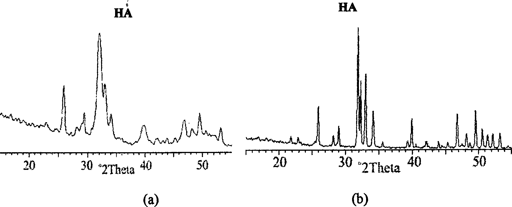 Method for making biologic composite materials of nanometer hydroxyapatite/polyamide series for medical use