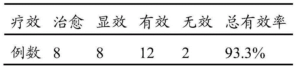 Traditional Chinese medicine composition for treating digestive ulcer as well as traditional Chinese medicine preparation, preparation method and application thereof