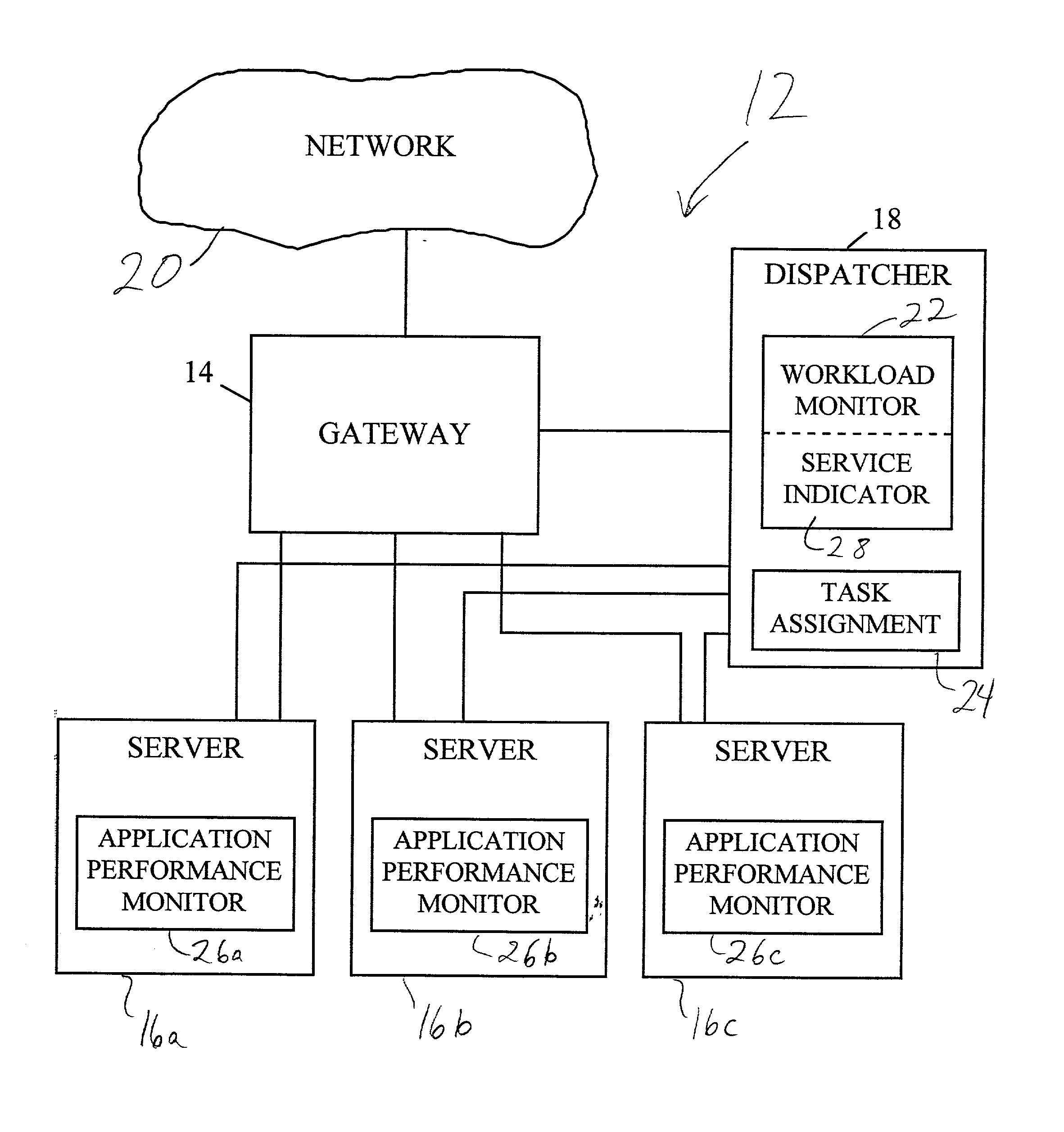 System and method for reliability-based load balancing and dispatching using software rejuvenation