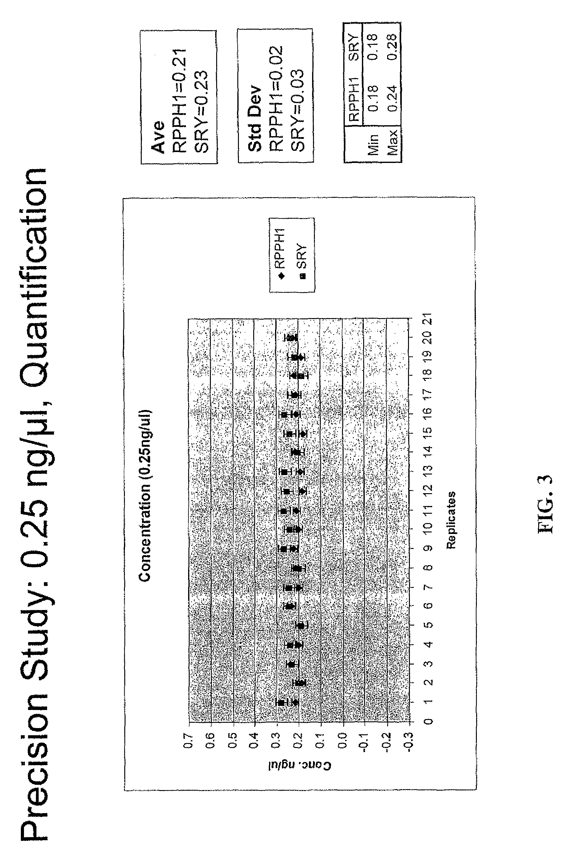 Multiplex compositions and methods for quantification of human nuclear DNA and human male DNA and detection of PCR inhibitors