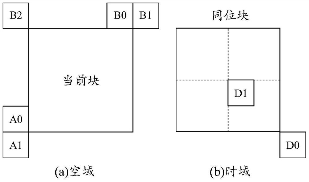 Video decoding method and device, video encoding method and device, equipment and storage medium