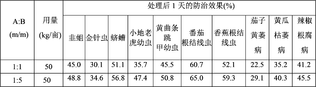 Organic fertilizer and preparation method thereof and method for controlling soil borne disease