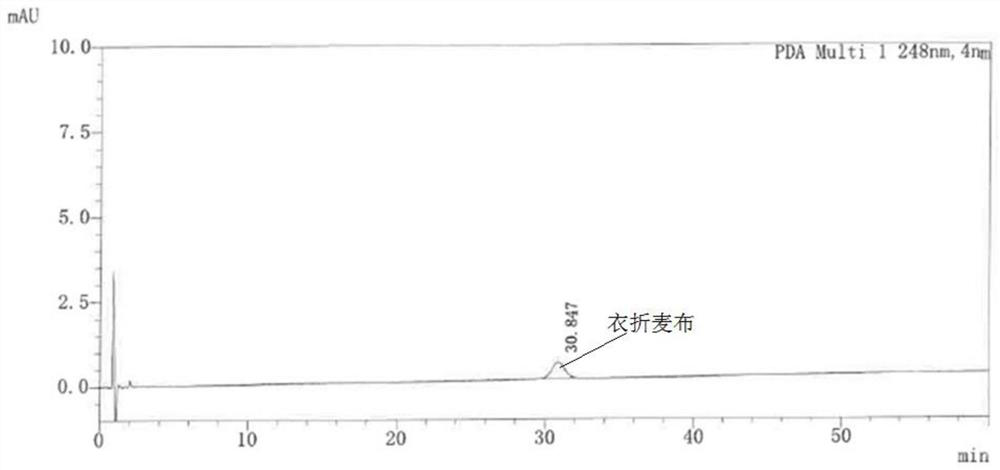 Liquid chromatography determination method for ezetimibe tablet related substances