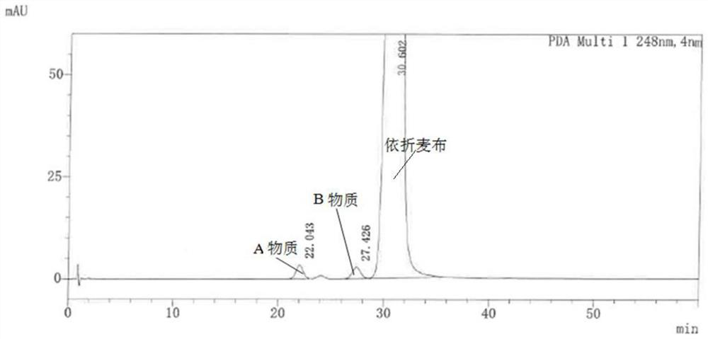 Liquid chromatography determination method for ezetimibe tablet related substances