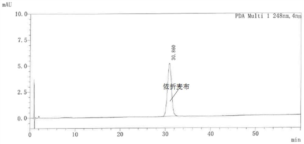 Liquid chromatography determination method for ezetimibe tablet related substances