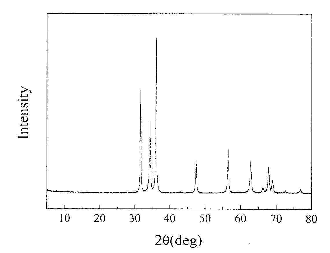 Preparation method and application method for zinc cathode active material of zinc-nickel secondary battery