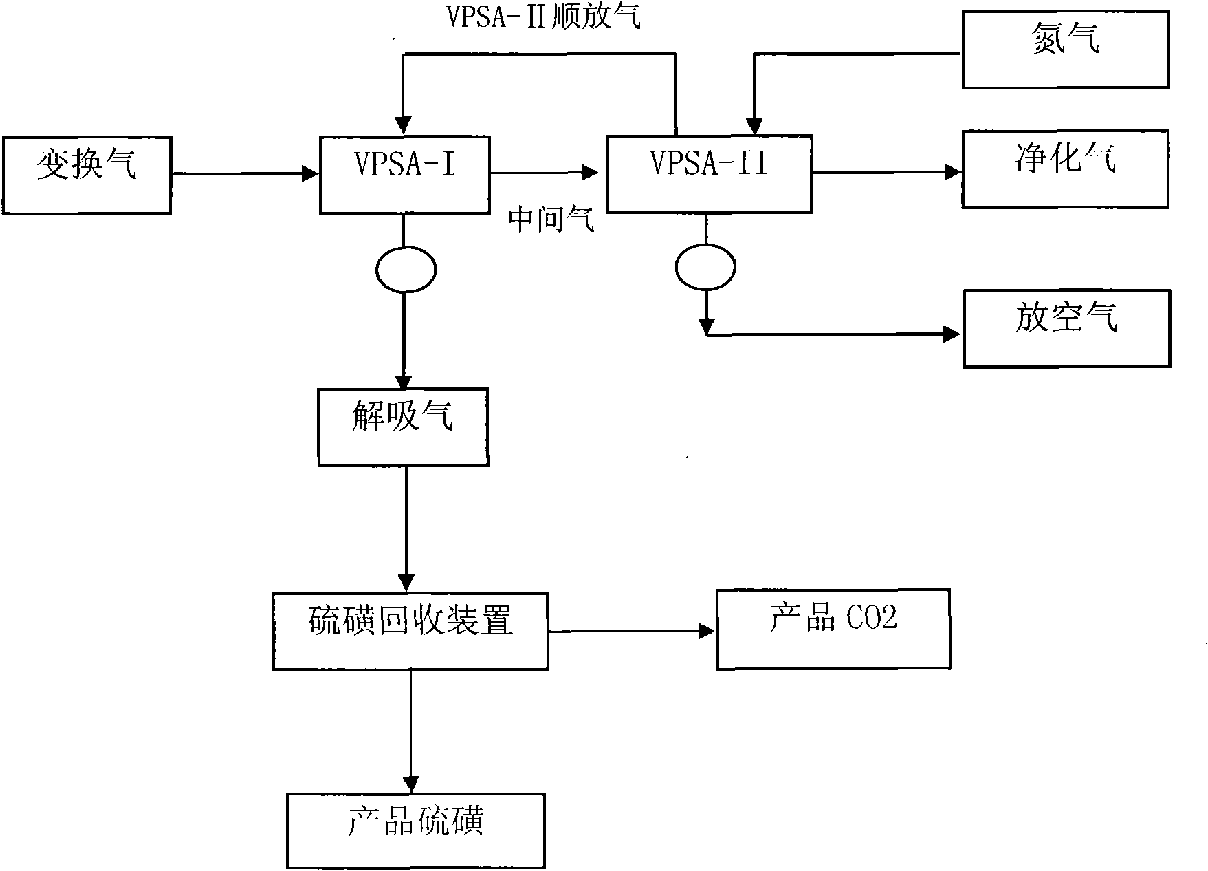 Process flow for removing CO2 and H2S in gas mixture