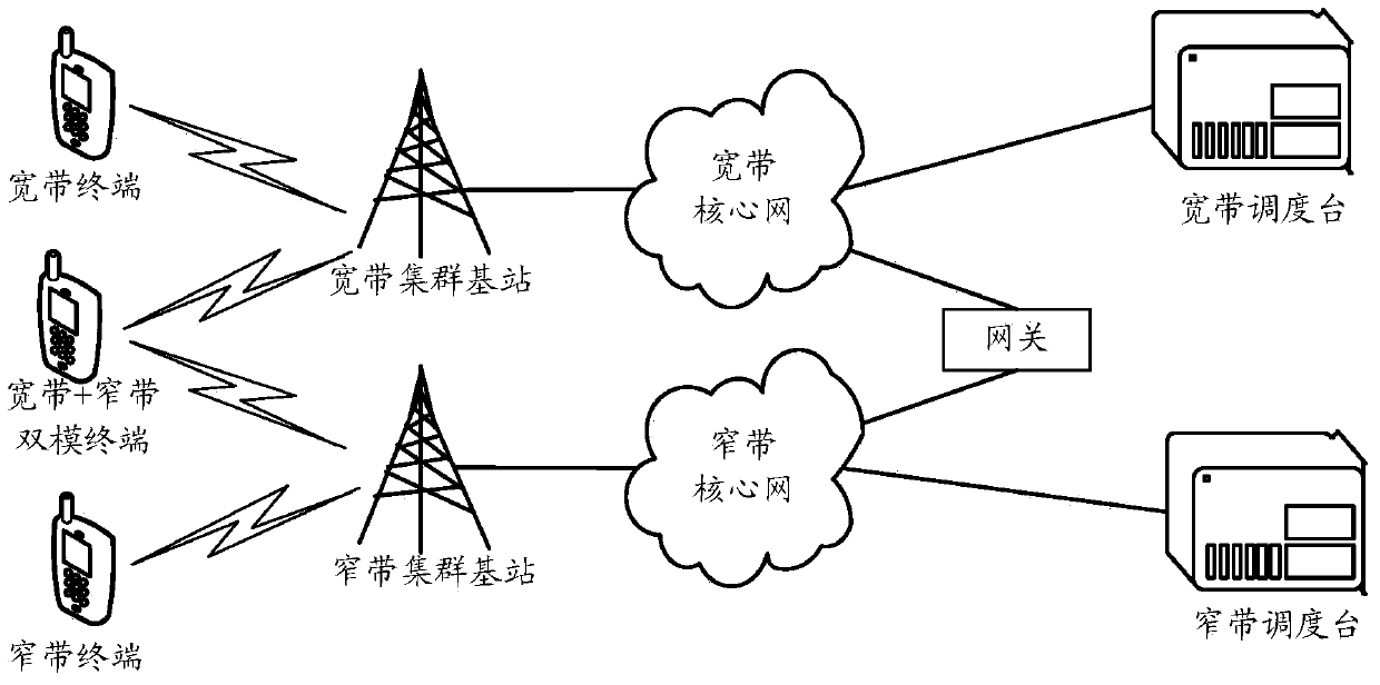 A cell handover method, terminal and core network equipment