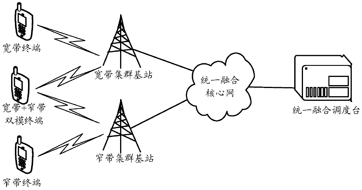 A cell handover method, terminal and core network equipment