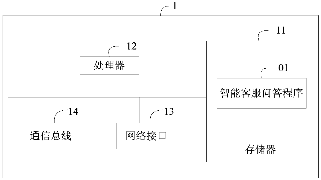 Intelligent customer service question answering method and device based on text similarity and storage medium